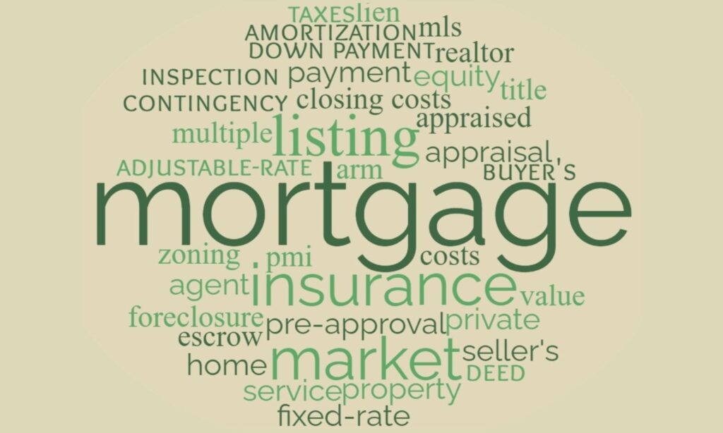 wordcloud of real estate terms